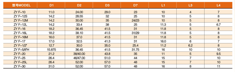 ZY F密封件參數(shù)