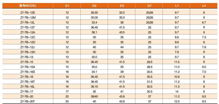 ZY FB機(jī)械件參數(shù)